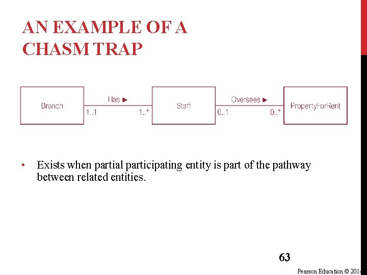 AN EXAMPLE OF A CHASM TRAP • Exists when partial participating entity is part AN EXAMPLE OF A CHASM TRAP • Exists when partial participating entity is part