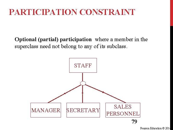 PARTICIPATION CONSTRAINT Optional (partial) participation where a member in the superclass need not belong PARTICIPATION CONSTRAINT Optional (partial) participation where a member in the superclass need not belong