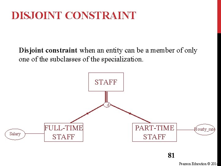 DISJOINT CONSTRAINT Disjoint constraint when an entity can be a member of only one DISJOINT CONSTRAINT Disjoint constraint when an entity can be a member of only one