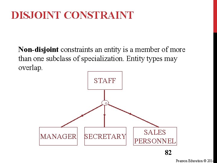 DISJOINT CONSTRAINT Non-disjoint constraints an entity is a member of more than one subclass DISJOINT CONSTRAINT Non-disjoint constraints an entity is a member of more than one subclass