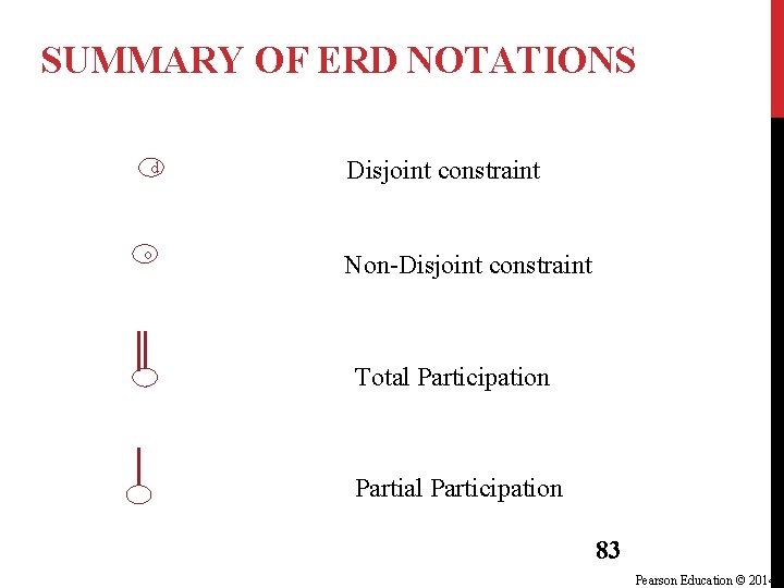 SUMMARY OF ERD NOTATIONS d o Disjoint constraint Non-Disjoint constraint Total Participation Partial Participation SUMMARY OF ERD NOTATIONS d o Disjoint constraint Non-Disjoint constraint Total Participation Partial Participation