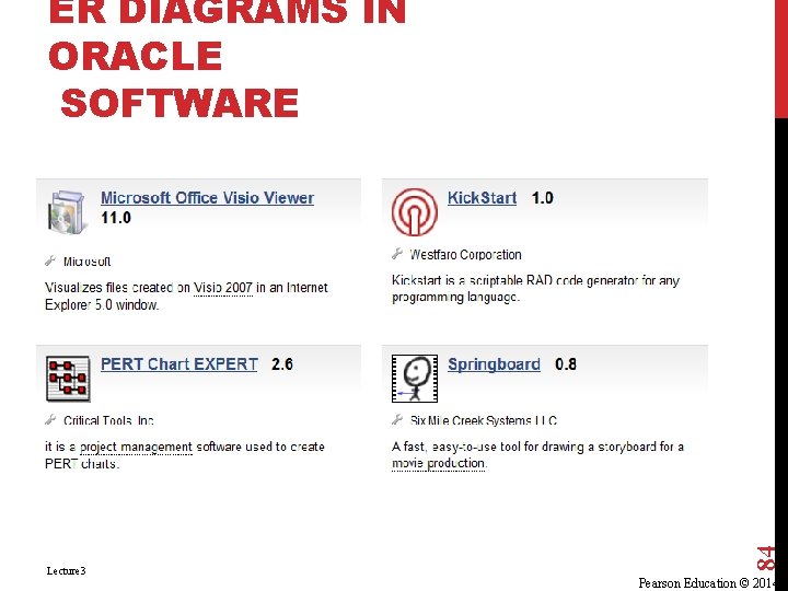 Lecture 3 84 ER DIAGRAMS IN ORACLE SOFTWARE Pearson Education © 2014 Lecture 3 84 ER DIAGRAMS IN ORACLE SOFTWARE Pearson Education © 2014