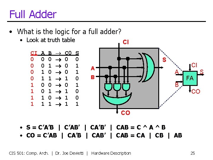 Full Adder • What is the logic for a full adder? • Look at