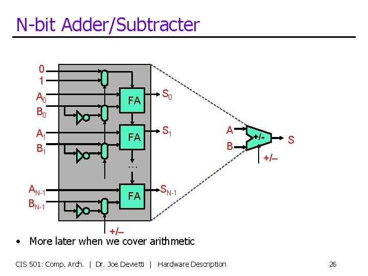 N-bit Adder/Subtracter 0 1 A 0 B 0 A 1 B 1 FA FA