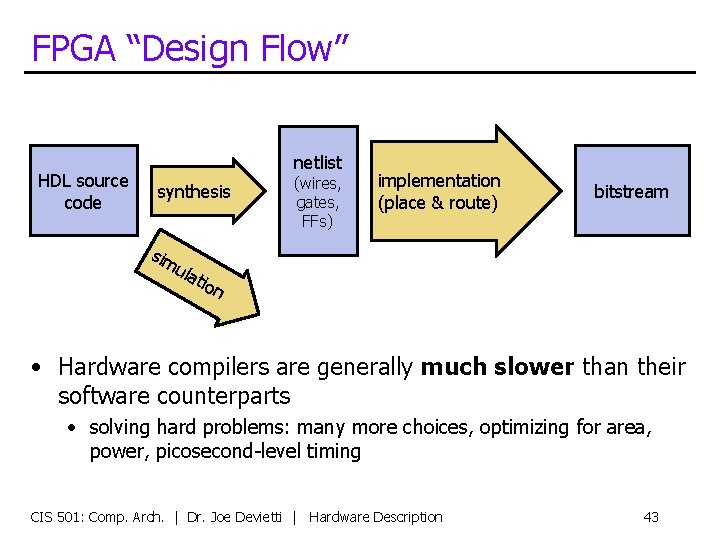 FPGA “Design Flow” HDL source code netlist synthesis sim ula (wires, gates, FFs) implementation
