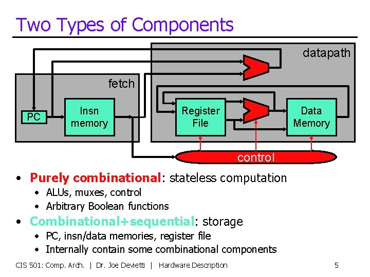 Two Types of Components datapath fetch PC Insn memory Register File Data Memory control