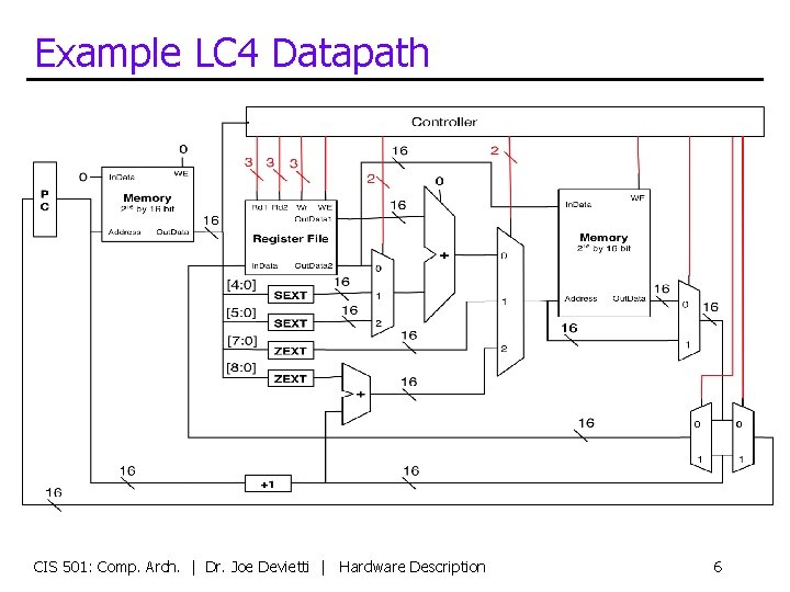 Example LC 4 Datapath CIS 501: Comp. Arch. | Dr. Joe Devietti | Hardware