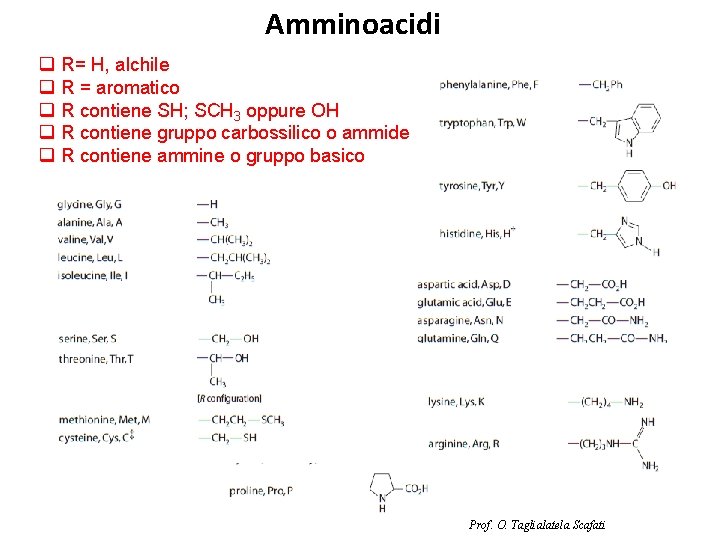 Amminoacidi q R= H, alchile q R = aromatico q R contiene SH; SCH