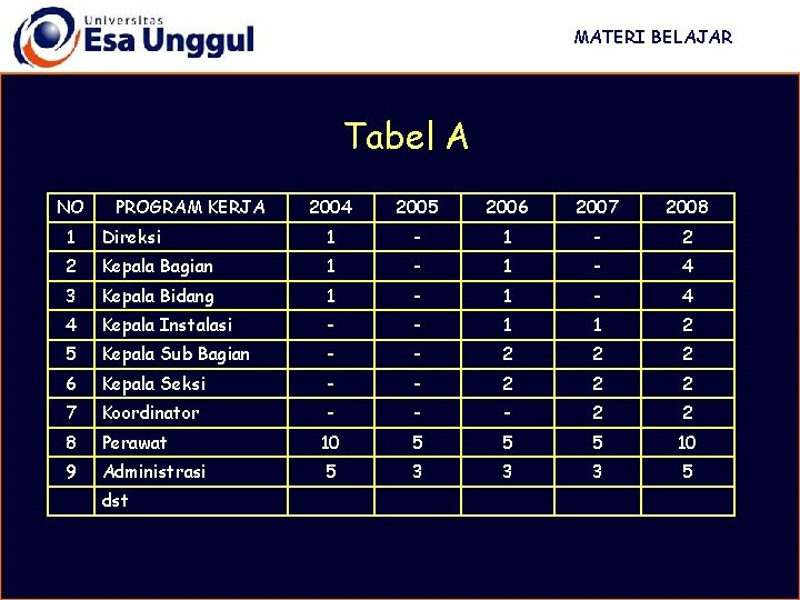 MATERI BELAJAR Tabel A NO PROGRAM KERJA 2004 2005 2006 2007 2008 1 Direksi