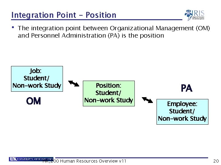 Integration Point - Position • The integration point between Organizational Management (OM) and Personnel