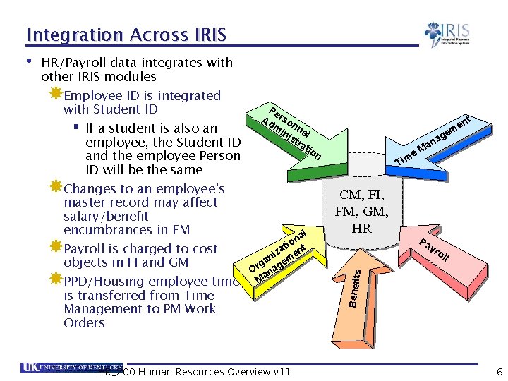 Integration Across IRIS • HR/Payroll data integrates with Pe Ad rso mi nne nis