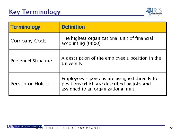 Key Terminology Definition Company Code The highest organizational unit of financial accounting (UK 00)