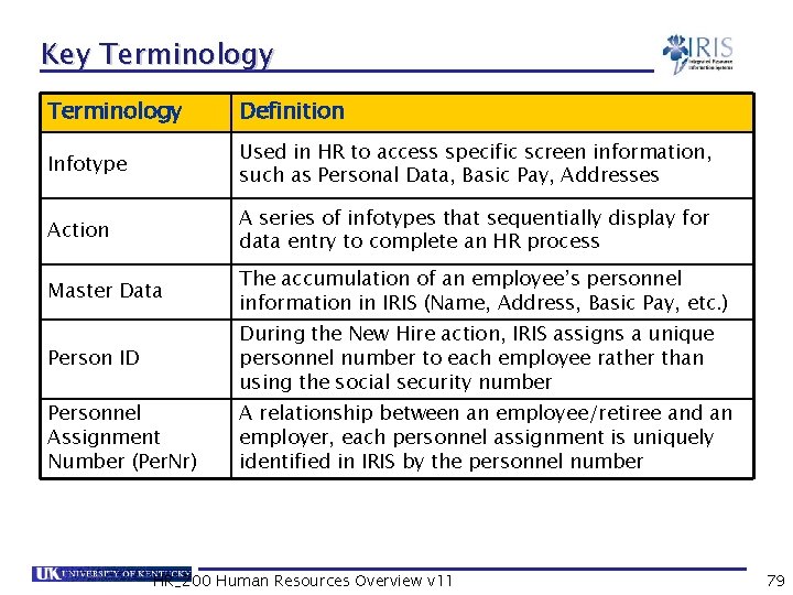 Key Terminology Definition Infotype Used in HR to access specific screen information, such as