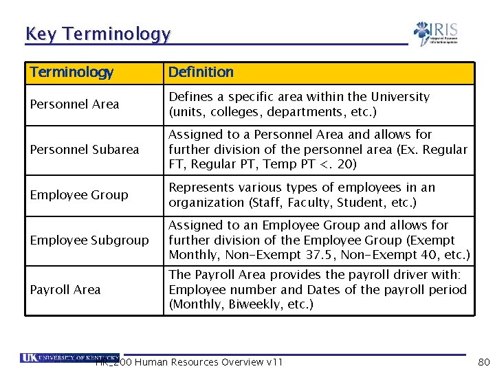 Key Terminology Definition Personnel Area Defines a specific area within the University (units, colleges,
