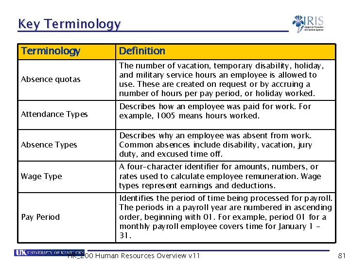 Key Terminology Definition Absence quotas The number of vacation, temporary disability, holiday, and military