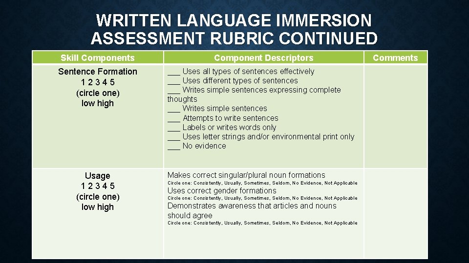 WRITTEN LANGUAGE IMMERSION ASSESSMENT RUBRIC CONTINUED Skill Components Sentence Formation 1 2 3 4