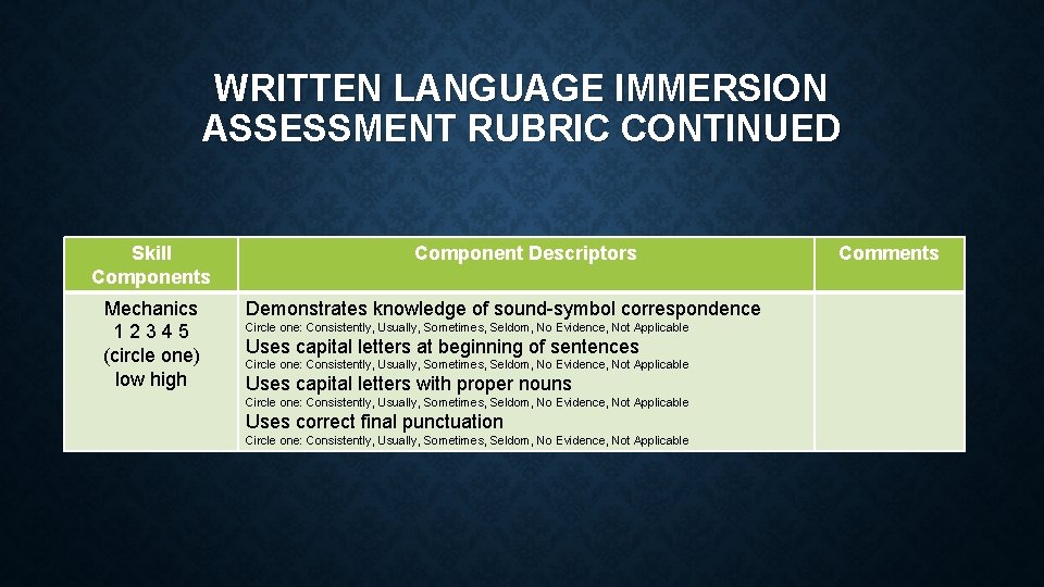 WRITTEN LANGUAGE IMMERSION ASSESSMENT RUBRIC CONTINUED Skill Components Mechanics 1 2 3 4 5