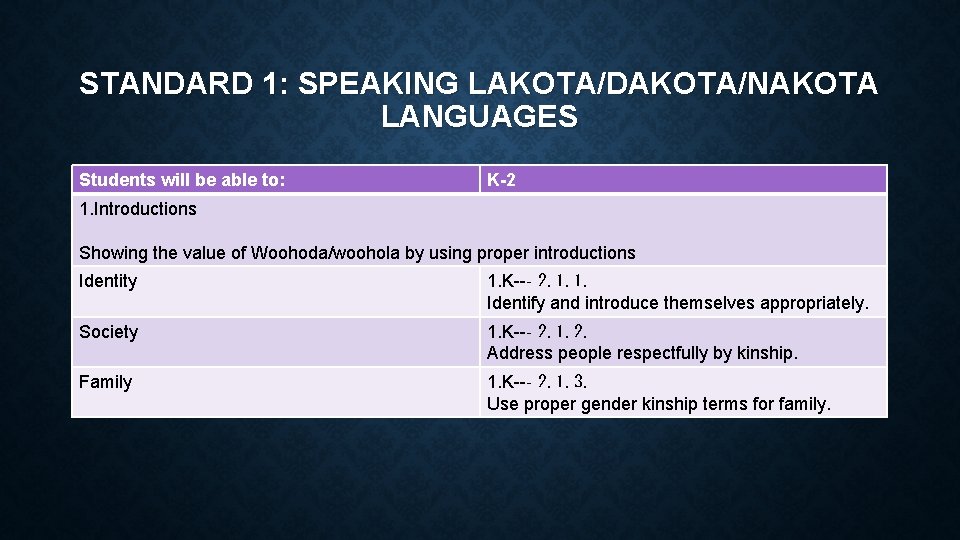 STANDARD 1: SPEAKING LAKOTA/DAKOTA/NAKOTA LANGUAGES Students will be able to: K-2 1. Introductions Showing