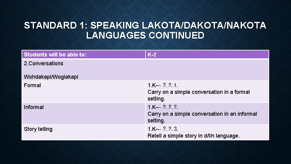 STANDARD 1: SPEAKING LAKOTA/DAKOTA/NAKOTA LANGUAGES CONTINUED Students will be able to: K-2 2. Conversations