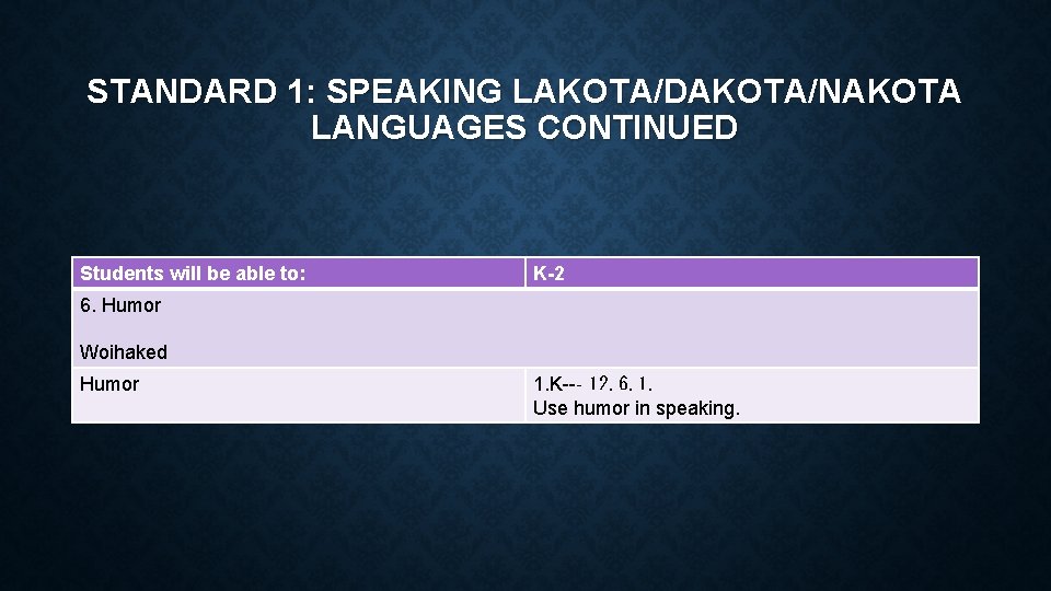 STANDARD 1: SPEAKING LAKOTA/DAKOTA/NAKOTA LANGUAGES CONTINUED Students will be able to: K-2 6. Humor