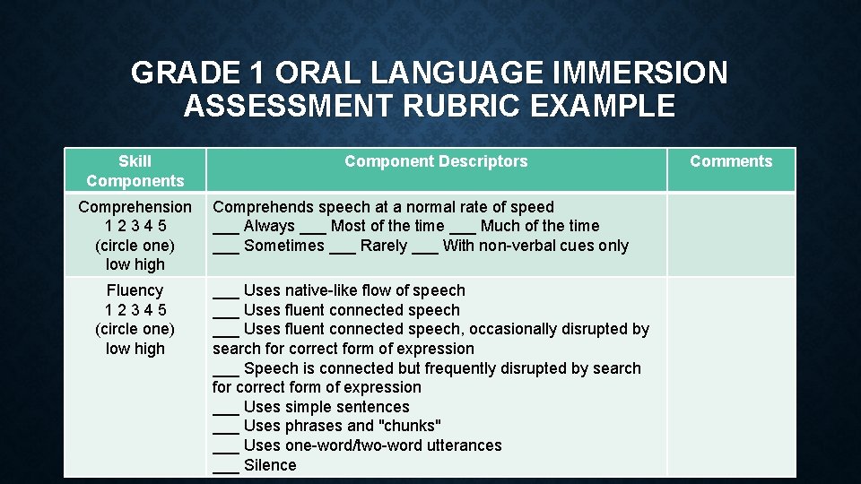 GRADE 1 ORAL LANGUAGE IMMERSION ASSESSMENT RUBRIC EXAMPLE Skill Components Comprehension 1 2 3