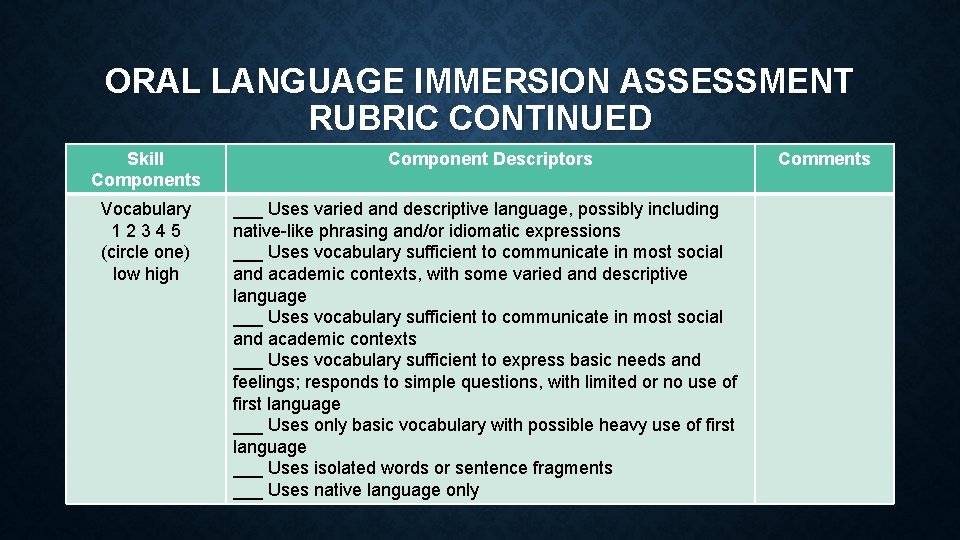 ORAL LANGUAGE IMMERSION ASSESSMENT RUBRIC CONTINUED Skill Components Component Descriptors Vocabulary 1 2 3