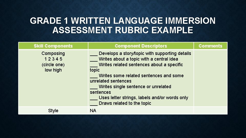 GRADE 1 WRITTEN LANGUAGE IMMERSION ASSESSMENT RUBRIC EXAMPLE Skill Components Component Descriptors Composing 1
