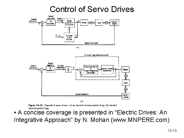 Control of Servo Drives • A concise coverage is presented in “Electric Drives: An