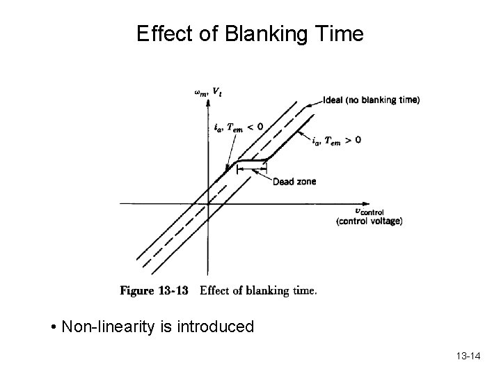 Effect of Blanking Time • Non-linearity is introduced 13 -14 