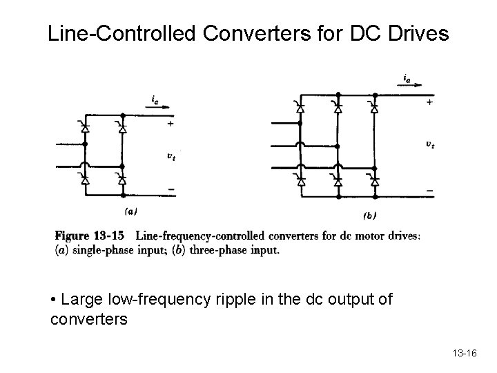 Line-Controlled Converters for DC Drives • Large low-frequency ripple in the dc output of