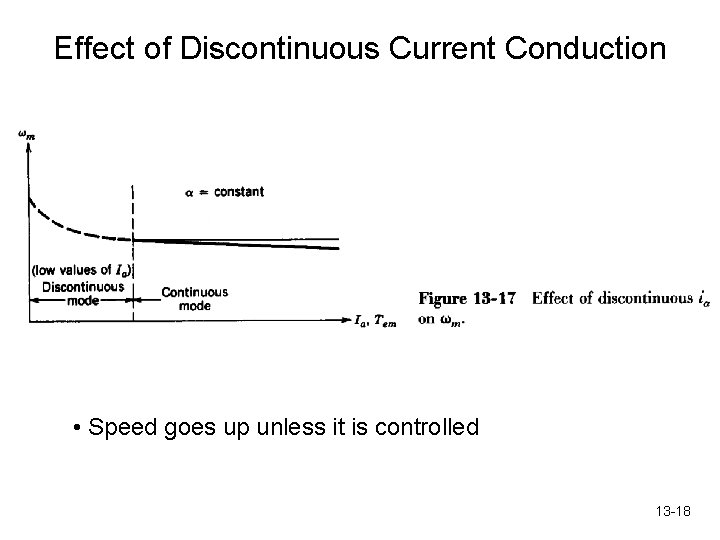 Effect of Discontinuous Current Conduction • Speed goes up unless it is controlled 13