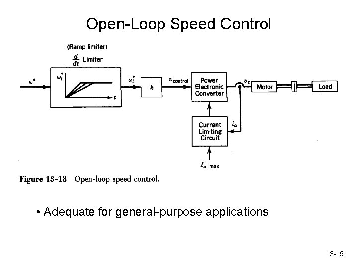 Open-Loop Speed Control • Adequate for general-purpose applications 13 -19 
