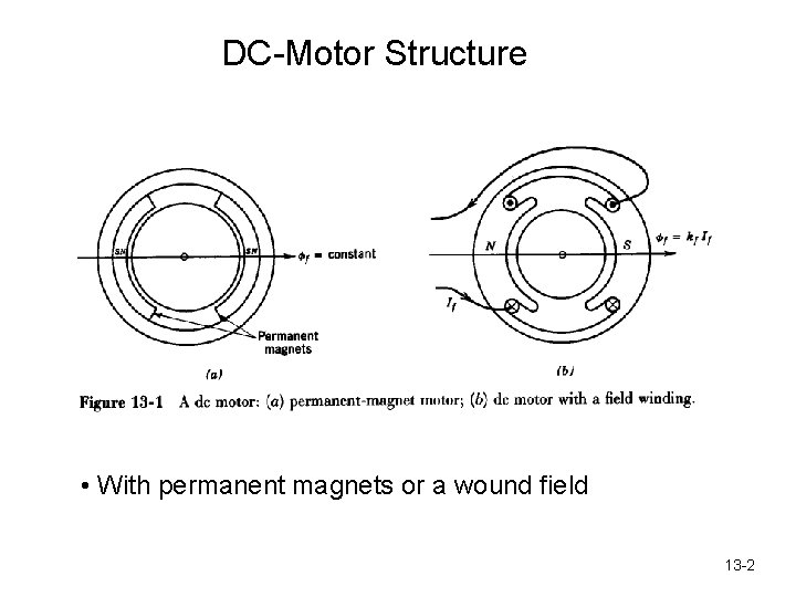 DC-Motor Structure • With permanent magnets or a wound field 13 -2 