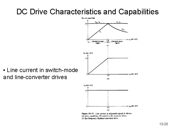 DC Drive Characteristics and Capabilities • Line current in switch-mode and line-converter drives 13