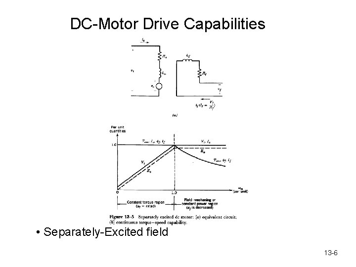 DC-Motor Drive Capabilities • Separately-Excited field 13 -6 