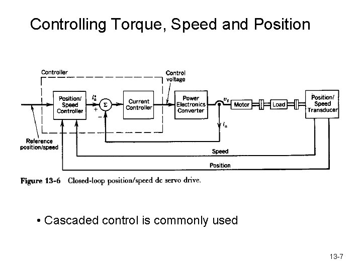 Controlling Torque, Speed and Position • Cascaded control is commonly used 13 -7 