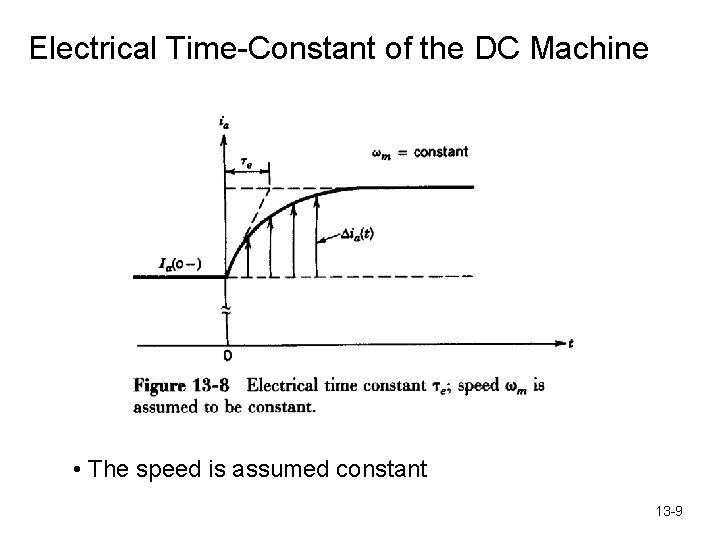 Electrical Time-Constant of the DC Machine • The speed is assumed constant 13 -9