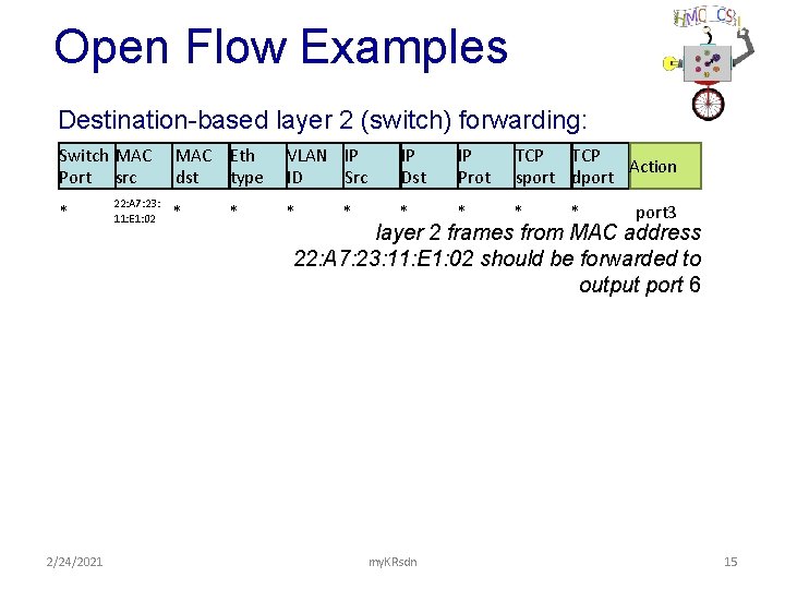 Open Flow Examples Destination-based layer 2 (switch) forwarding: Switch MAC Port src * 2/24/2021