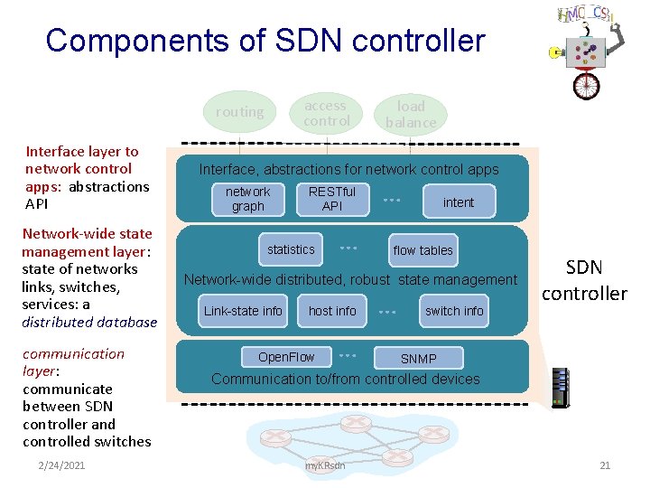 Components of SDN controller access control routing Interface layer to network control apps: abstractions