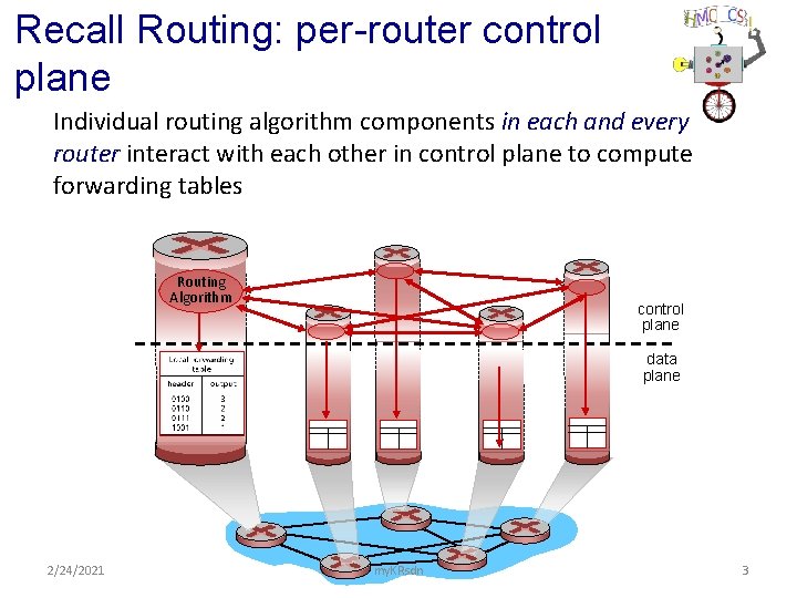 Recall Routing: per-router control plane Individual routing algorithm components in each and every router