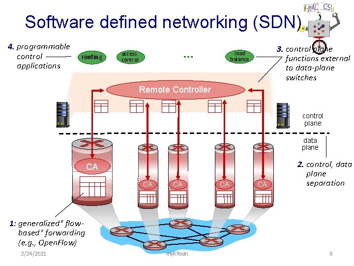 Software defined networking (SDN) 4. programmable control applications routing … access control 3. control