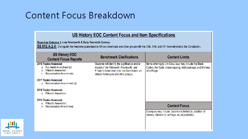 Content Focus Breakdown 