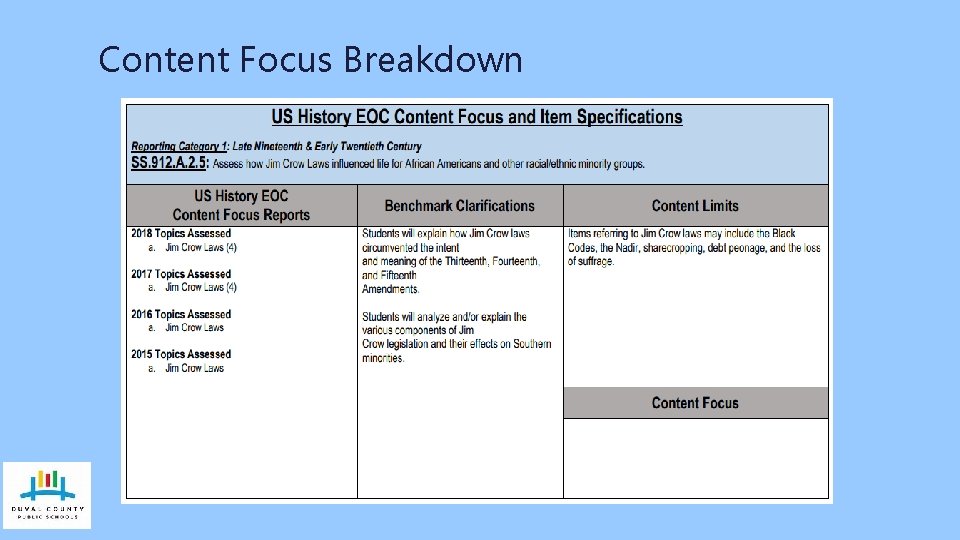 Content Focus Breakdown 