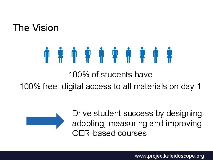 The Vision 100% of students have 100% free, digital access to all materials on