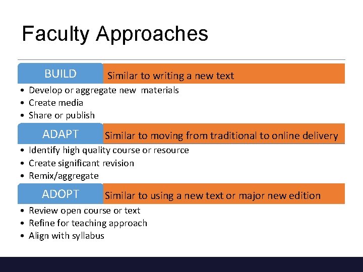 Faculty Approaches BUILD Similar to writing a new text • Develop or aggregate new