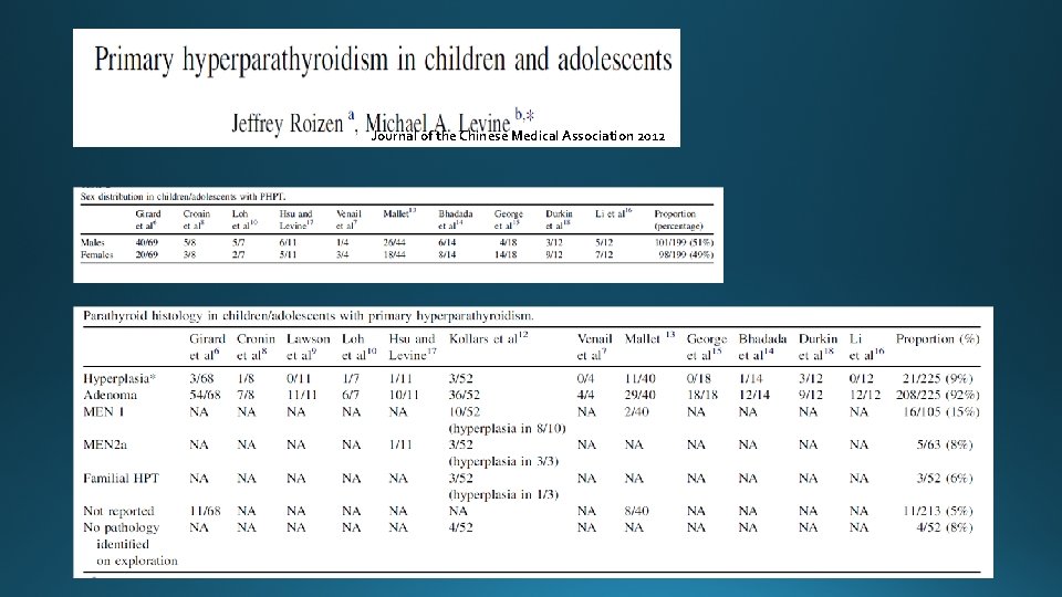 Journal of the Chinese Medical Association 2012 Journal of the Chinese Medical Association 2012