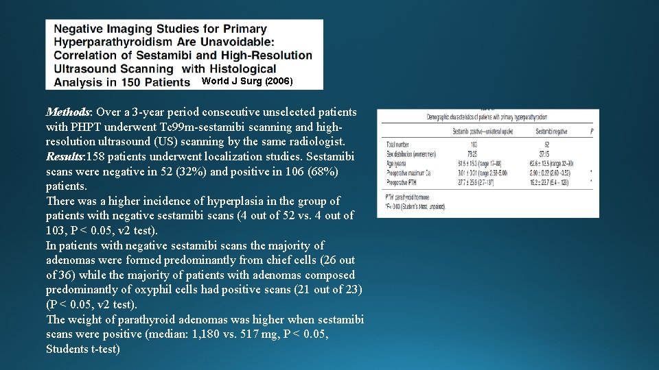 World J Surg (2006) Methods: Over a 3 -year period consecutive unselected patients with World J Surg (2006) Methods: Over a 3 -year period consecutive unselected patients with