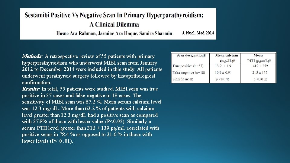 J. Nucl. Med 2014 Methods: A retrospective review of 55 patients with primary hyperparathyroidism J. Nucl. Med 2014 Methods: A retrospective review of 55 patients with primary hyperparathyroidism