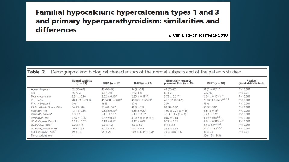 J Clin Endocrinol Metab 2016 J Clin Endocrinol Metab 2016