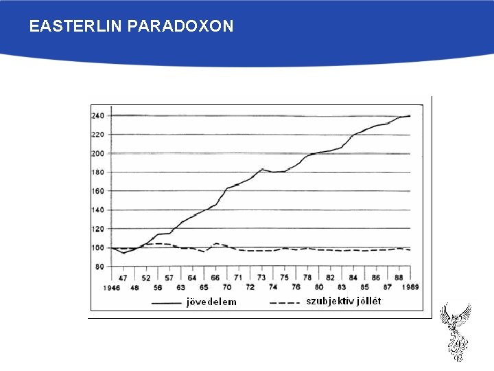 EASTERLIN PARADOXON 